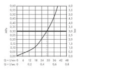 Hansgrohe Metropol - Afdekset Voor Douchekraan, Chroom 74565000 6 Hansgrohe Metropol - Afdekset Voor Douchekraan, Chroom 74565000 -Grohe Verkoop 075d037606c155617c87a895