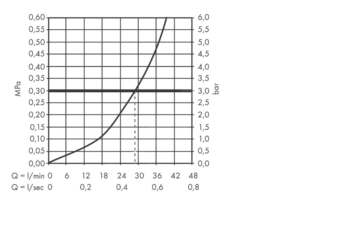 Hansgrohe Metropol - Afdekset Voor Douchekraan, Chroom 74565000 4 Hansgrohe Metropol - Afdekset Voor Douchekraan, Chroom 74565000 - Afbeelding 3