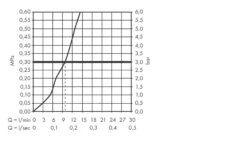 Hansgrohe SBox - Afbouwdeel Voor Handdouche, SBox, Chroom 28020000 9 Hansgrohe SBox - Afbouwdeel Voor Handdouche, SBox, Chroom 28020000 -Grohe Verkoop 087b2c47844f2d03743f6ad9 1