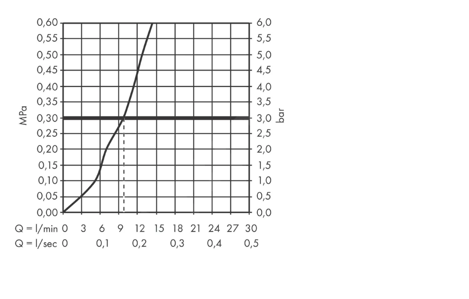 Hansgrohe SBox - Afbouwdeel Voor Handdouche, SBox, Chroom 28020000 6 Hansgrohe SBox - Afbouwdeel Voor Handdouche, SBox, Chroom 28020000 - Afbeelding 4