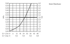 Hansgrohe Shower Select - Inbouw Thermostatische Kraan, Chroom 15744000 -Grohe Verkoop 17b2a0a99b641bc2fc6c62cd