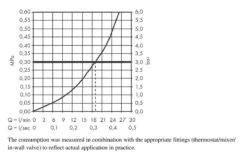 Hansgrohe Finoris - Baduitloop, Mat Zwart 76410670 -Grohe Verkoop 1c4c099f9a69cfc28ae47dd8 1