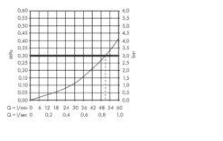 Hansgrohe Inbouwdelen - Universeel Basisgarnituur Voor Stopkraan, DN15 15973180 -Grohe Verkoop 1d8f3b743ac03242bef297d6