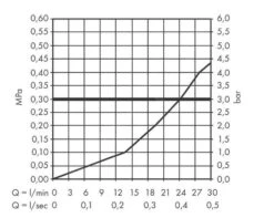 Hansgrohe Vernis Blend - Baduitloop, Mat Zwart 71420670 -Grohe Verkoop 254028721e64e2a1b2492a72 2