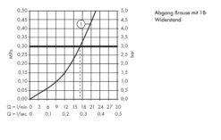 Hansgrohe Talis E - Douchekraan, Mat Zwart 71760670 -Grohe Verkoop 36fef6fb17147b368bd3e4a4