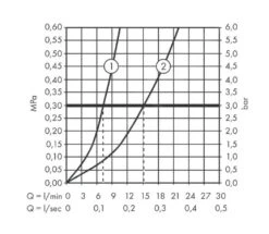 Hansgrohe Vernis Shape - Douchekraan, Met 2 Flow Rates, Chroom 71656000 9 Hansgrohe Vernis Shape - Douchekraan, Met 2 Flow Rates, Chroom 71656000 -Grohe Verkoop 4dddfc74af48d657006b6279