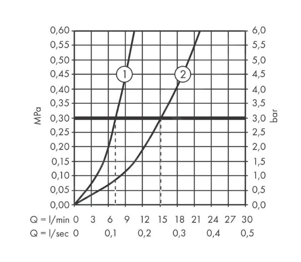 Hansgrohe Vernis Shape - Douchekraan, Met 2 Flow Rates, Chroom 71656000 6 Hansgrohe Vernis Shape - Douchekraan, Met 2 Flow Rates, Chroom 71656000 - Afbeelding 4