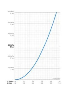 Hansa Vantis Style - Baduitloop, Chroom 54502100 -Grohe Verkoop 681c968feadc382c9953abc2