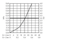 Axor Starck - Afdekset Voor Thermostaat Met Stop- En Omstelkraan, 1 Functie, Chroom 10700000 -Grohe Verkoop 7183cafae7d8db64febc9945