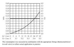 Hansgrohe Vivenis - Baduitloop, Mat Wit 75410700 -Grohe Verkoop 71b2f4255cf6d73eed70127f
