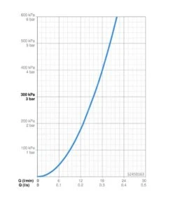 Hansa Vantis - Douchekraan, Chroom 52450163 7 Hansa Vantis - Douchekraan, Chroom 52450163 -Grohe Verkoop 90493fe83f3c6a23f58dda17