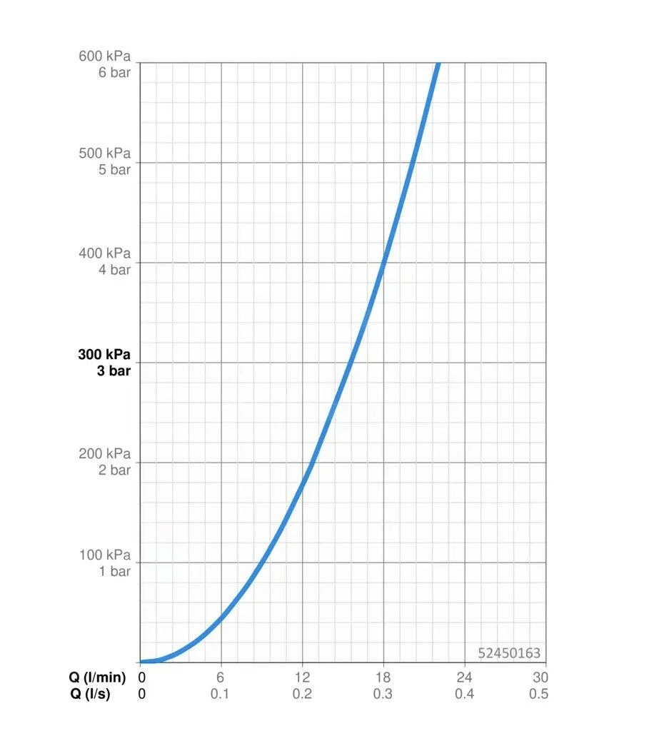 Hansa Vantis - Douchekraan, Chroom 52450163 5 Hansa Vantis - Douchekraan, Chroom 52450163 - Afbeelding 3