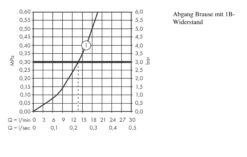 Hansgrohe ShowerTablet Select - Opbouw Douchethermostaat 300, Wit/chroom 13171400 -Grohe Verkoop 94aaeca8cebc9614ff93eb37