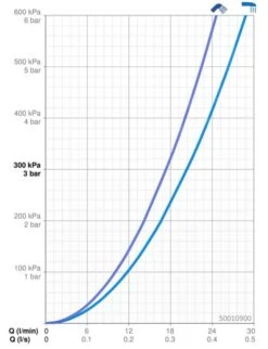 Hansa Vario - Basisgarnituur Voor Inbouw Kraan 50010900 -Grohe Verkoop 979f65b7a21d7d9d6645c483