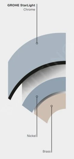 Grohe Eurodisc Joy - Opbouw Douchekraan, Chroom 23430000 -Grohe Verkoop PHOTO 32