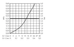 Hansgrohe Metropol - Opbouw Douchekraan, Chroom 74560000 -Grohe Verkoop a33037975043c1955dd76aeb