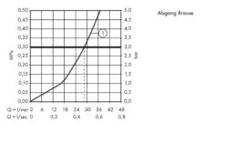 Hansgrohe Focus E2 - Eengreeps Douchemengkraan Met Verlengde Greep, Chroom 31916000 7 Hansgrohe Focus E2 - Eengreeps Douchemengkraan Met Verlengde Greep, Chroom 31916000 -Grohe Verkoop bf5410fb420e03cc5a8eba44