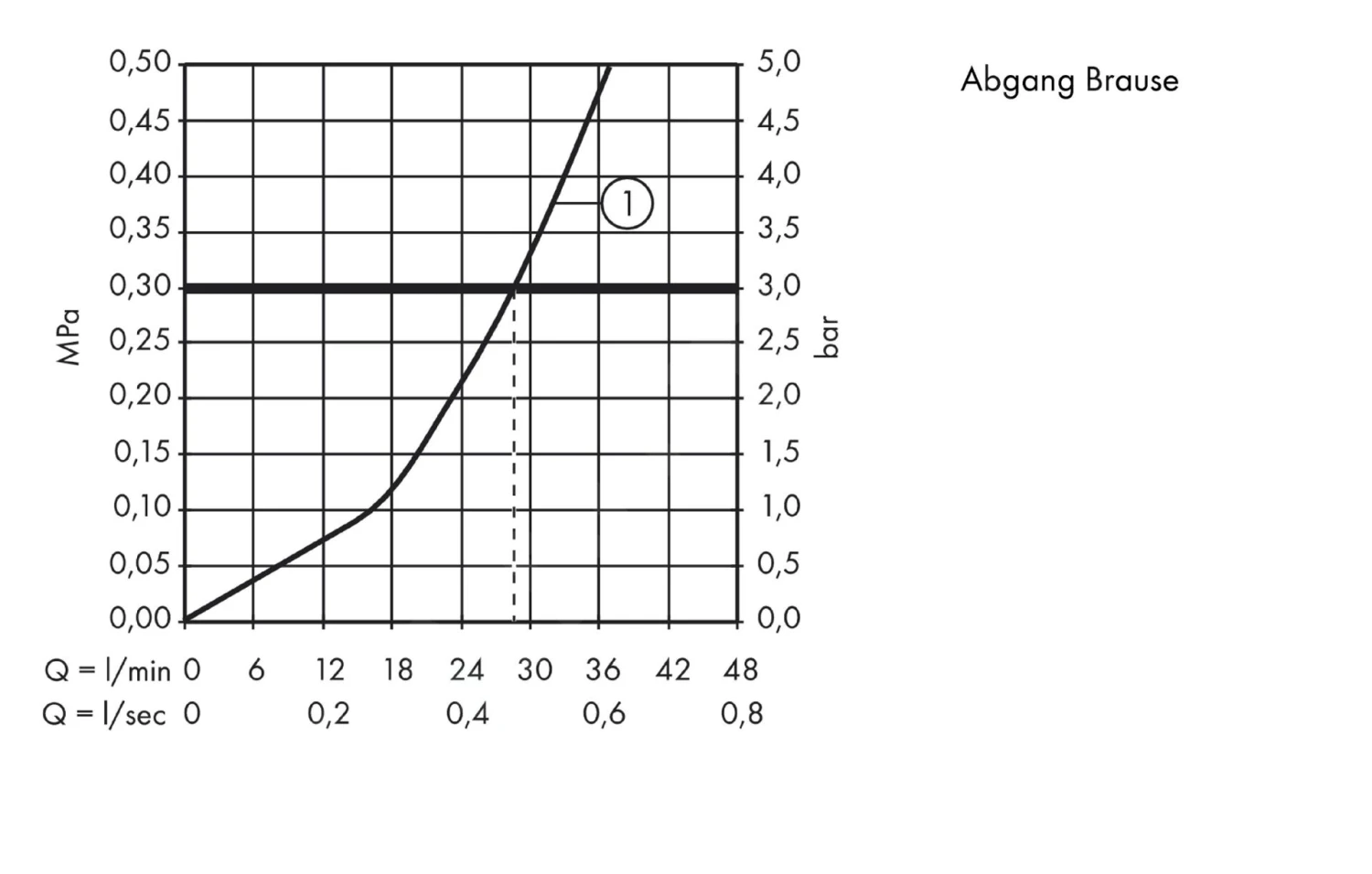 Hansgrohe Focus E2 - Eengreeps Douchemengkraan Met Verlengde Greep, Chroom 31916000 5 Hansgrohe Focus E2 - Eengreeps Douchemengkraan Met Verlengde Greep, Chroom 31916000 - Afbeelding 3