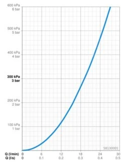 Hansa Unita - Thermostatische Douchekraan, Chroom 58130001 -Grohe Verkoop d7bdab3653b074bb6f589d92