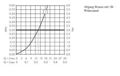 Hansgrohe Ecostat E - Douchethermostaat, Chroom 15773000 -Grohe Verkoop ec7bf7e2824640aed1ebd40e
